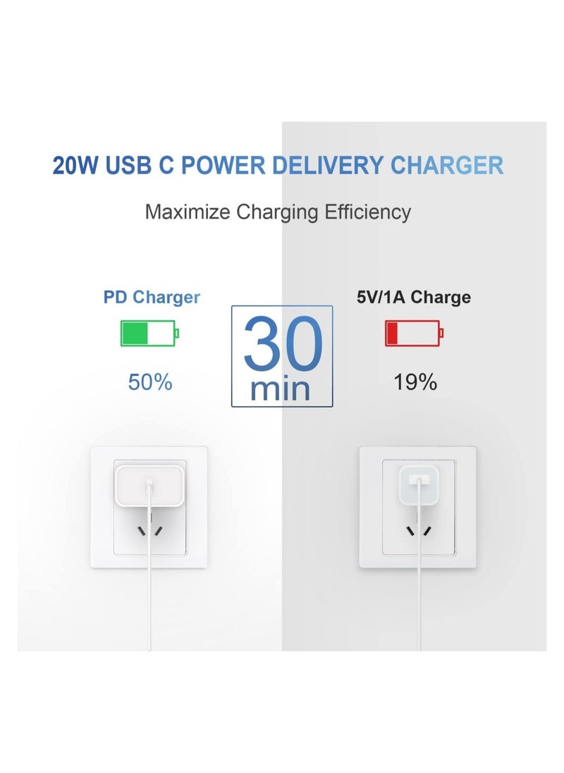 ELTRAZONE 20W Lightning Cable PD USB C Wall Charger 2-Pack  Fast Charging Adapter Compatible with iPhone 13/13Pro/12/12 Pro iPad/11/11Pro  - Image 4
