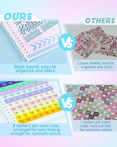 YBUTVY 4000+ Diamond Art Stickers ＆ Labels – 36 Sheets Diamond Painting Accessories and Tools for Storage & Organization, Craft Stickers for Enthusiasts - Image 4