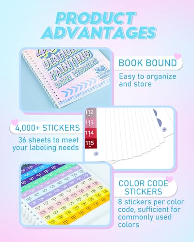 YBUTVY 4000+ Diamond Art Stickers ＆ Labels – 36 Sheets Diamond Painting Accessories and Tools for Storage & Organization, Craft Stickers for Enthusiasts - Image 3