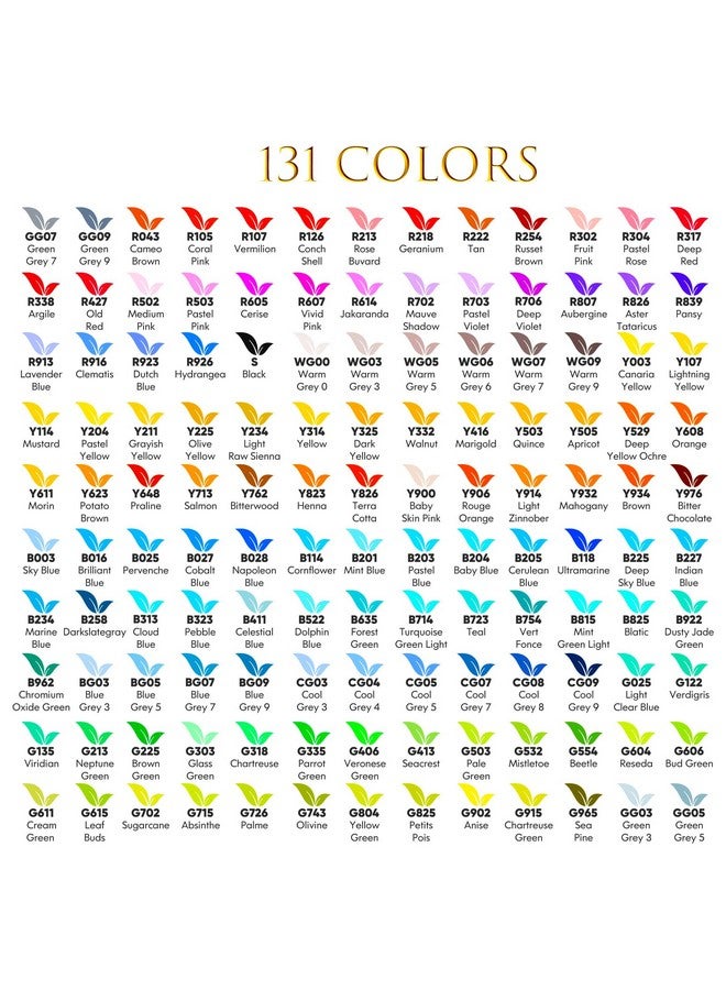 Soucolor Soucolor Alcohol Markers, 131 Dual Tip Permanent Artist Art Markers for Adult Coloring, Sketching and Illustrations, with Case for Easy Storage, Alcohol Based Markers for Book Painting and Card Making  - Image 2