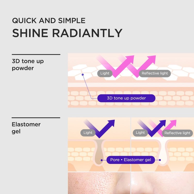 DEWYCEL TURN-ON CREAM with Elastomer gel and Niacinamide | Tone Up Cream, Makeup Base, Primer with Hydration and Skin Protection | Natual No-Makeup Makeup Look | 1.7 fl oz / 50 ml - Image 3