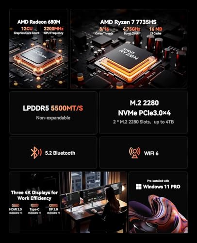 ACEMAGIC Mini PC Gaming AMD Ryzen 7 7735HS 11 Pro (Up to 4.75GHz) 24GB RAM 512GB SSD, Radeon Triple 4K Display Mini Computers Desktop Micro Small Pc for Gaming/Office 3.2Type-C/LAN 2.5G/BT5.2/WiFi 6 - Image 2