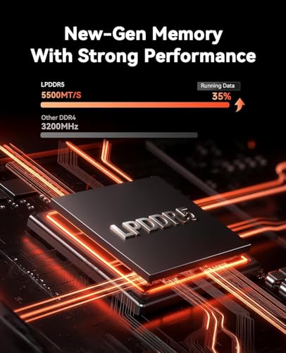 ACEMAGIC Mini PC Gaming AMD Ryzen 7 7735HS 11 Pro (Up to 4.75GHz) 24GB RAM 512GB SSD, Radeon Triple 4K Display Mini Computers Desktop Micro Small Pc for Gaming/Office 3.2Type-C/LAN 2.5G/BT5.2/WiFi 6 - Image 4