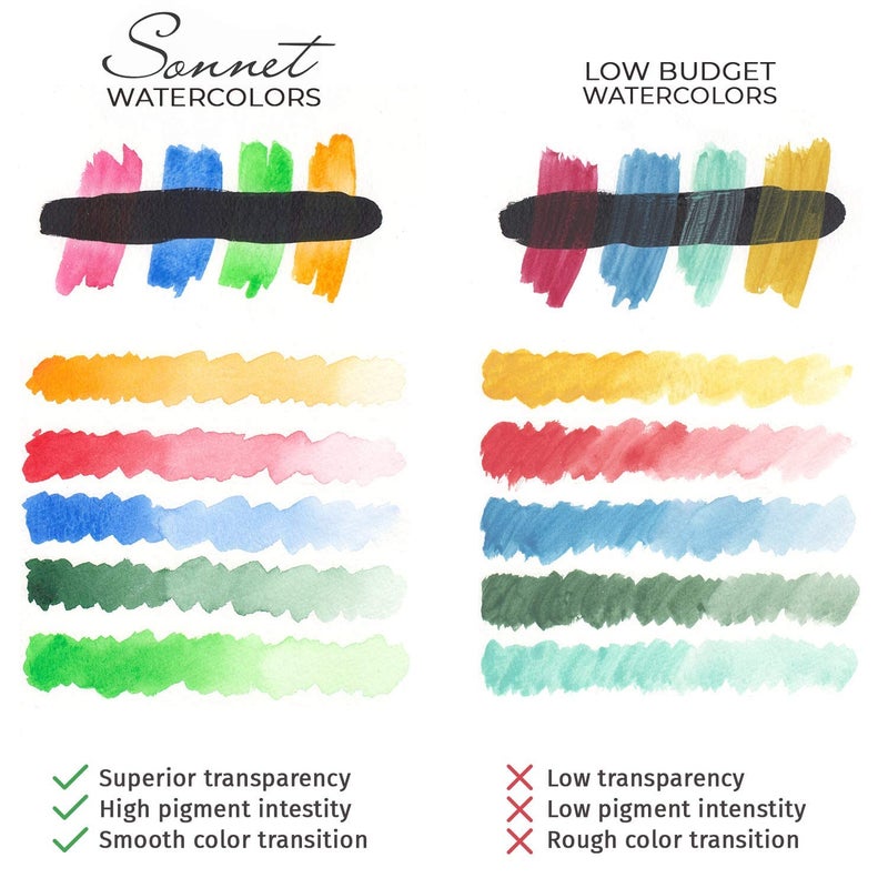 Sonnet Student Grade Watercolor Paint Set 24 Full Pans 2.5ml Vibrant Colors for Artists and Beginners in Cardboard Box by Nevskaya Palitra - Image 2