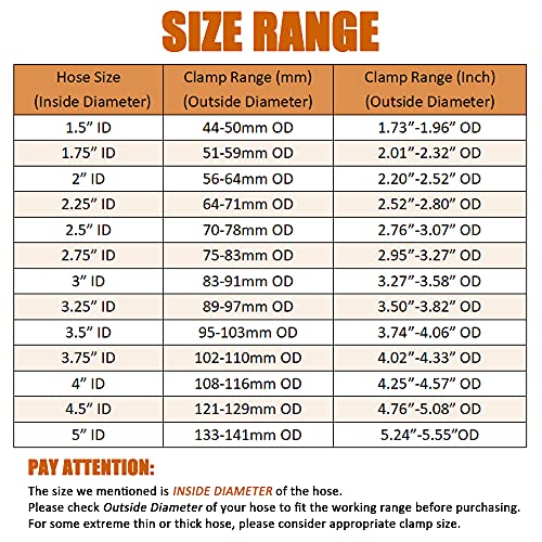 ISPINNER 4 Pack 1 Inch 304 Stainless Steel T-Bolt Hose Clamps, Clamp Range 32-37mm for 1" Hose ID, Pack of 4 - Image 3