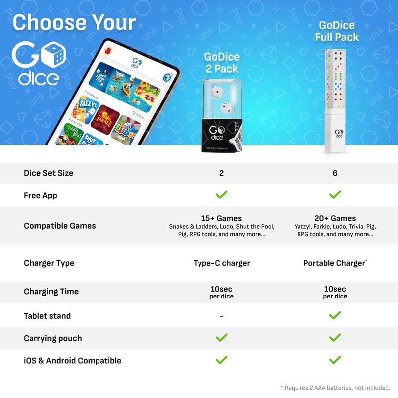 GoCube GoDice Full Pack - 6 Smart Connected Dice. Brings The Best Dice Games of All Time to the 21st Century. Educational, Fun, and Innovative Games for Family, Friends, Game nights. Free App. Cool Tech Gift - Image 5