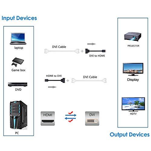 Anbear HDMI to DVI Cable, Bi-Directional Adapter, 4K DVI to HDMI Converter (1 Pack) - Image 5