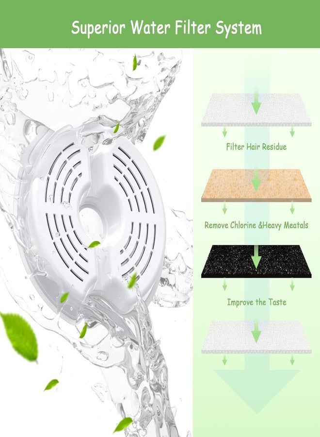 AONBOY Cat Water Fountain Filters, Suitable for AONBOY Pet Fountain F2, Cat Fountain Filters(8 Filters + 8 Sponges) - Image 5