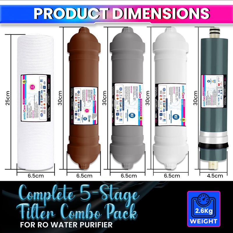 amiciCare مجموعة فلاتر RO متميزة مع تعزيز الزنك والنحاس حزمة لمدة عام مع 3 فلاتر منسوجة، 3 فلاتر من الزنك والنحاس، كربون، رواسب وغشاء RO بسعة 2000 TDS لمياه شرب نظيفة وصحية - Image 2