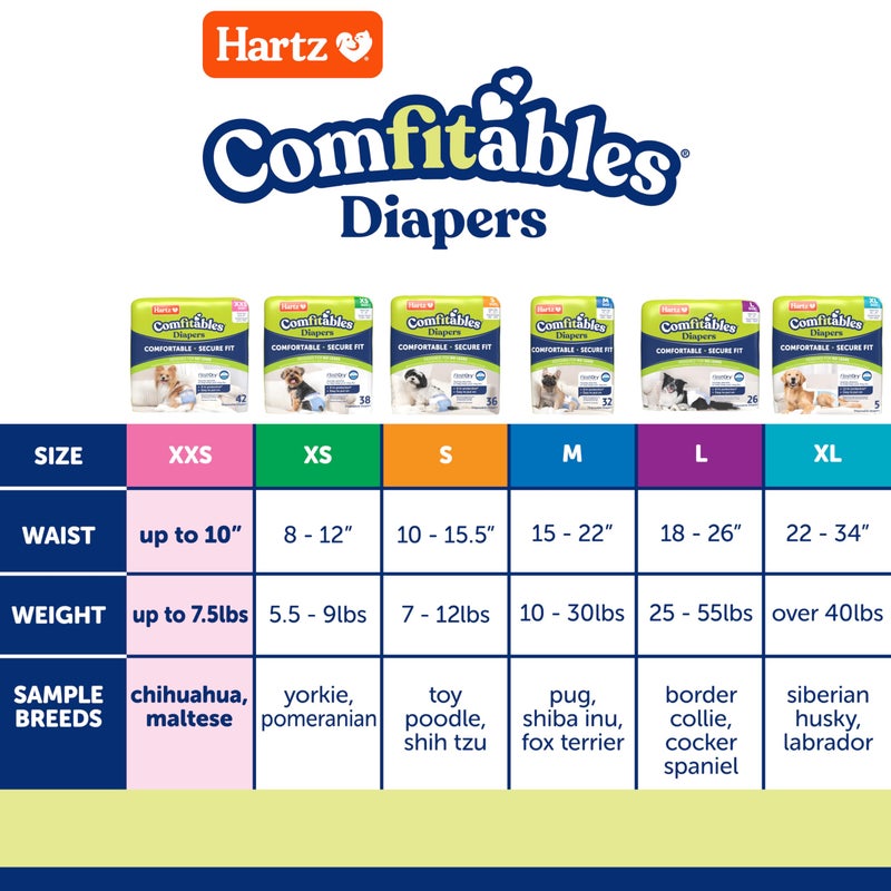 Hartz Comfitables Disposable Dog Diapers, Size XXS 12 Count, Comfortable & Secure Fit, Easy to Put On, Super Absorbent Male and Female Diaper - Image 3