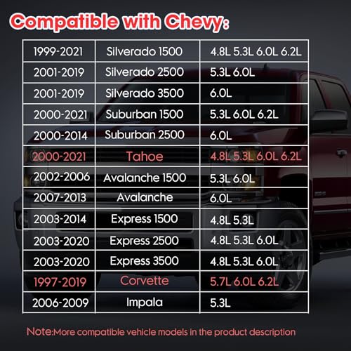 Ozikutech 8-Pack Spark Plug Wires Set Compatible with Chevy Silverado Tahoe Suburban Avalanche GMC Sierra Yukon Cadillac Escalade, Fit for 4.8 5.3 6.0 6.2 GM LS V8, Replace OEM# 9748HH 9748GG 19431551 - Image 5