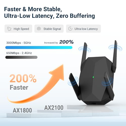 Oaitree 2026 AX3000 WiFi 6 Extender Signal Booster, Multi-Link Connectivity Internet Extender WiFi Booster for Home, Dual Band Long Range WiFi Repeater, Up to 19000 Sq. Ft., (Black) - Image 4