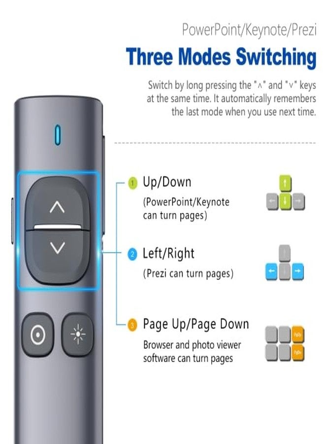 E029 Norwii N96s Wireless Spotlight Presentation Remote Rechargeable Type A-32GB UDisk Receiver Digital & Physical Laser Pointer Presenter for LED LCD TV Air Mouse,Timer, Highlight, Magnify Win/Mac - Image 5