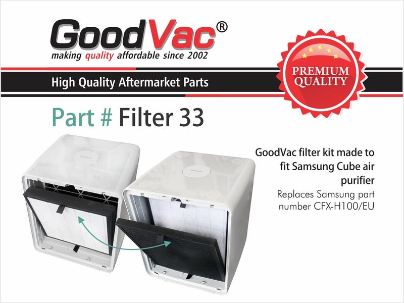 GoodVac Replacement H13 Filter Kit Compatible with Samsung Cube Air Purifiers AX9500 CFX-H100/GB - Image 2