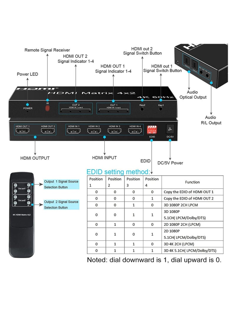 HDMI Matrix Switcher 4X2 with Multiview, HDMI Multi-Visor Quad Multi-viewer Dual Monitor 4K HDMI 4 in 2 Out Multiviewer