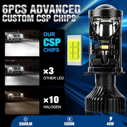 OTO2EYE 1 YEAR WARRANTY, Projector LED Lens Headlight, Mini Driving Light, H4/H5 40W Headlight Bulb, Hi/Lo Beam with Cooling Fan, Set of 1 - Image 2