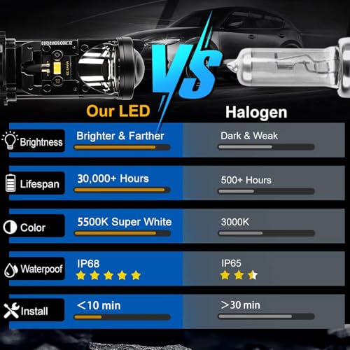 OTO2EYE 1 YEAR WARRANTY, Projector LED Lens Headlight, Mini Driving Light, H4/H5 40W Headlight Bulb, Hi/Lo Beam with Cooling Fan, Set of 1 - Image 5