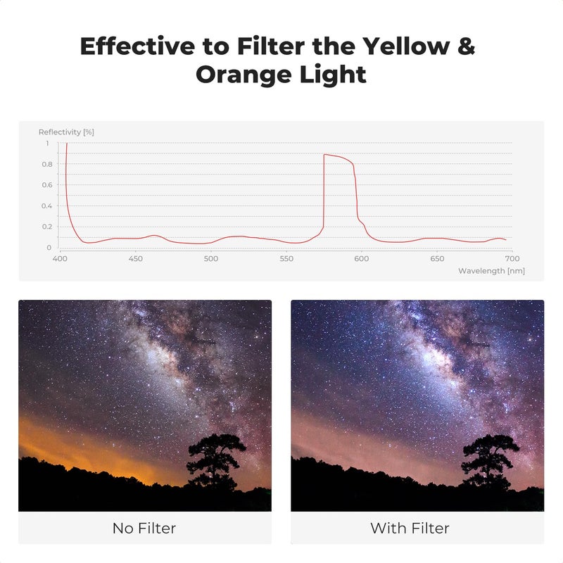 K&F CONCEPT 67mm Clear Natural Night Filter 28 Multi-Layer Coatings Light Pollution Reduction Filter for Night City Sky Star Shots, No Color Cast (Nano-X Series) - Image 4