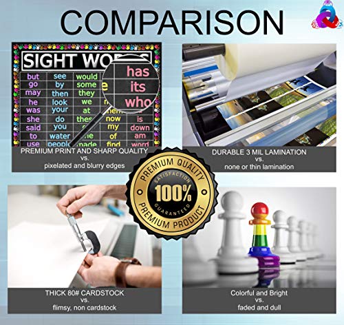 3D Learning LLF Sight Words and Word Families Posters - Laminated 14x19.5 - Educational Charts, Classroom Decorations, Back to School Supplies, Learning Posters for Preschool and Kindergarten, Homeschool Decor - Image 2