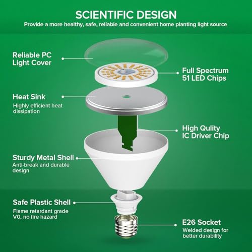 SANSI 200W Equivalent LED Grow Light Bulb, BR30 24W Full Spectrum Grow Bulb with 120° Wide Beam Angle, 4000K Daylight White IP54 Waterproof Plant Lights for Indoor Outdoor Plants - Image 5