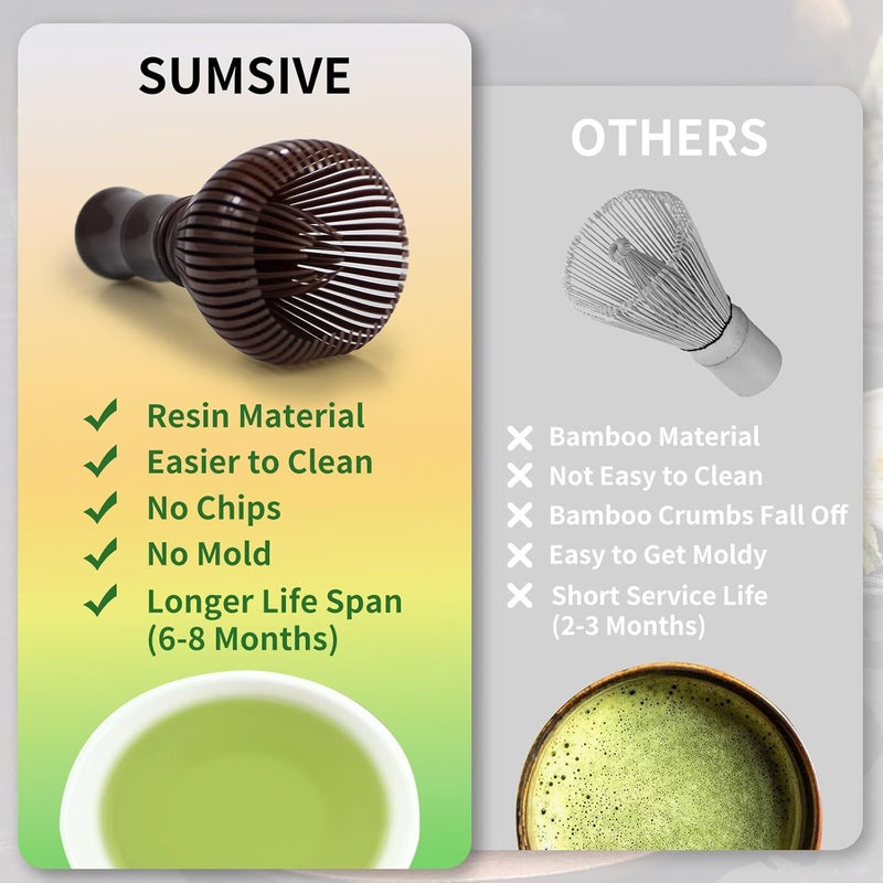 Sumsive Resin Matcha Whisk Traditional Japanese Chasen Matcha Tea Whisk Gifts for Tea Lovers Reusable Plastic Matcha Whisk for Authentic Tea Preparation (Brown) - Image 2