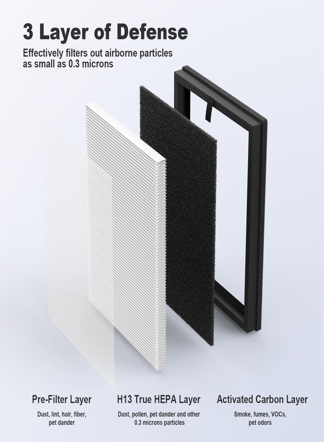 CFKREYA 2 Pack AP2000WF Replacement Filter Compatible with KNKA AP2000WF Air Purifier, 3 Stages of Filtration with Carbon Filter, Standard Version - Image 3