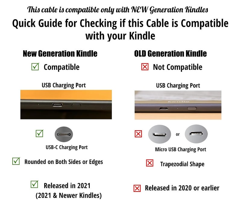 ienza USB-C Power Charge 3FT Cable Wire & AC Block for 2021 & Newer Kindle Paperwhite, Signature Ed & Paperwhite Kids 11th Gen, 2019 (9th Gen) & Newer Fire HD (Not for Older Kindles/Fire HD. See Pictures) - Image 1