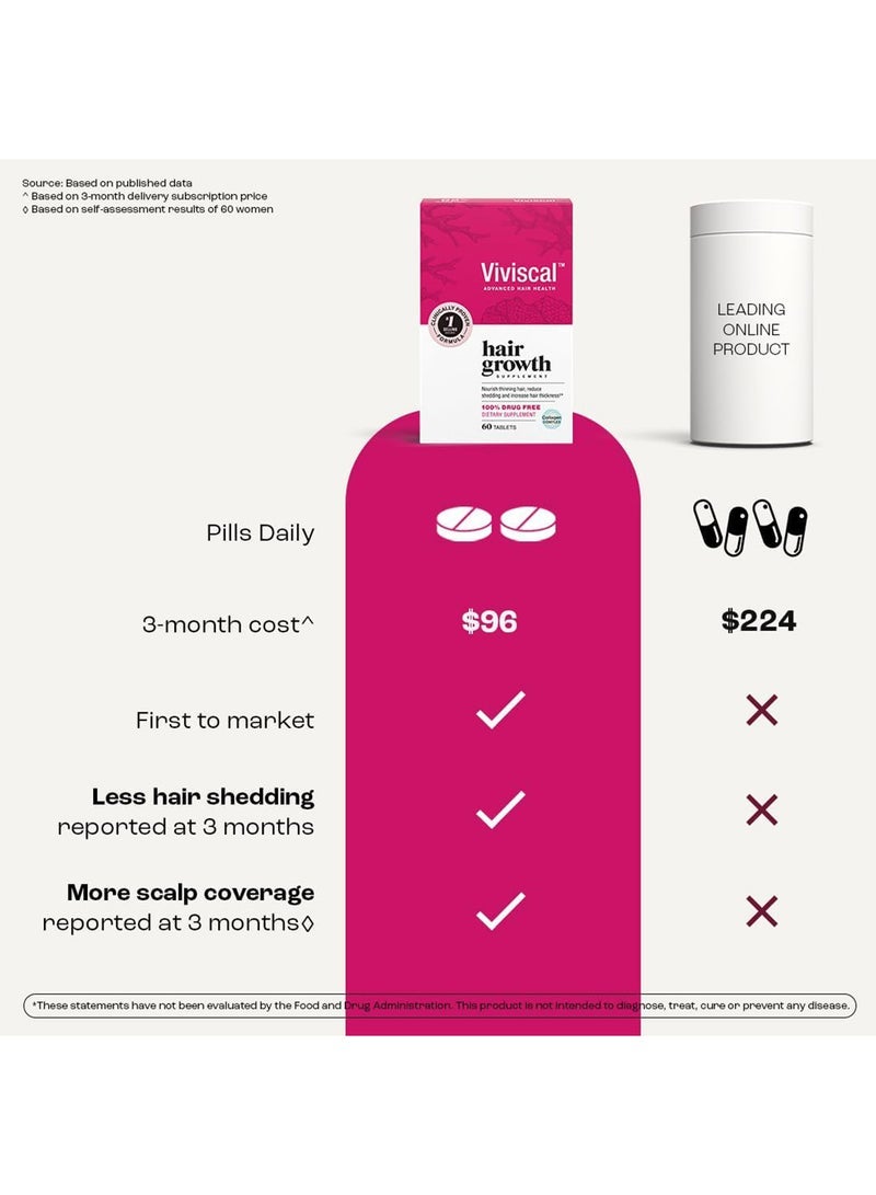 Viviscal Women's Hair Growth Supplement 60 Tablets Supports Hair Thickness, Nourishes Thinning Hair, Clinically Proven Formula - Image 4