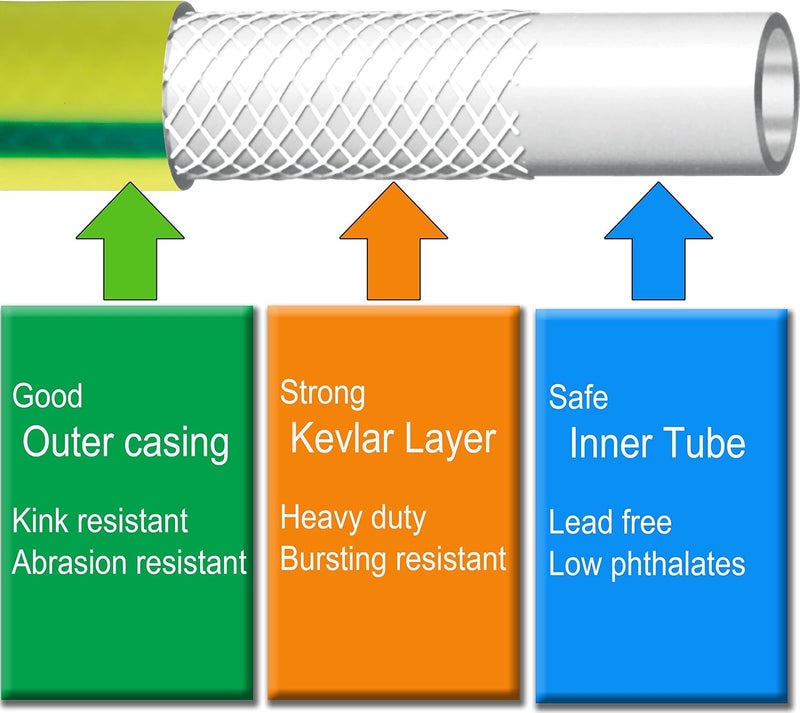 Atlantic Heavy Duty Garden Hose 6 ft x 5/8 Inch Green Water Hose, Short Connection Leader Hose (6 Feet) - Image 2