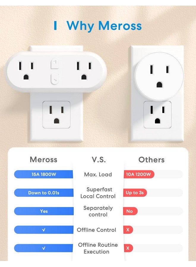 meross meross WiFi Dual Smart Plug, 15A 2-in-1 Smart Outlet, Support Apple HomeKit, Siri, Alexa, Echo, Google Home and SmartThings, Voice & Remote Control, Timer, No Hub Required, 2.4G Only, 2 Pack  - Image 4