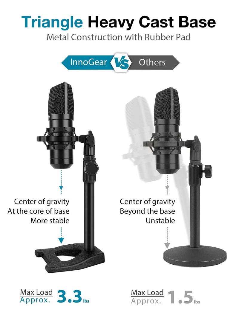 InnoGear Desktop Microphone Stand, Mic Stand Desk Table with Weighted Base Shock Mount Mic Clip 3/8" to 5/8" Adapter Adjustable Height for Hyper X QuadCast Fifine K669B AT2020 Shure SM58 PGA48