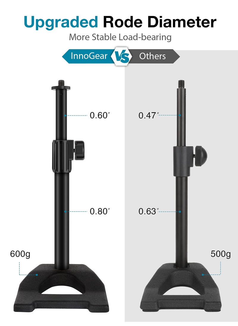 InnoGear Desktop Microphone Stand, Mic Stand Desk Table with Weighted Base Shock Mount Mic Clip 3/8" to 5/8" Adapter Adjustable Height for Hyper X QuadCast Fifine K669B AT2020 Shure SM58 PGA48
