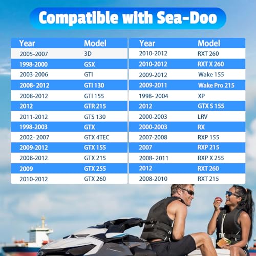 KPALAG Coolant Water Temperature Sensor, Coolant Temp Sensor Compatible with Sea-Doo 3D GSX GTX RXP RXT RX Wake GTX Can Am Traxter Outlander Replace#：278002895 - Image 5