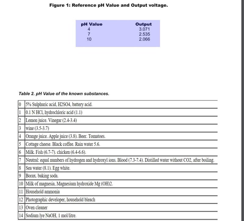 GAOHOU PH0-14 Value Detect Sensor Module + PH Electrode Probe BNC For Arduino - Image 5