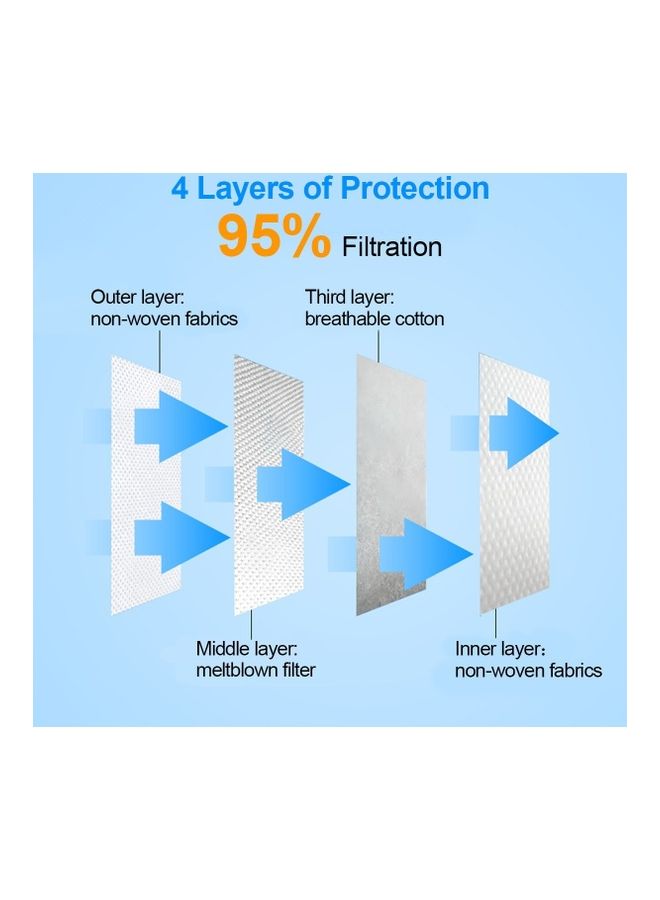 NIBEMINENT 5Piece KN95 Disposable Face Mask - Image 5