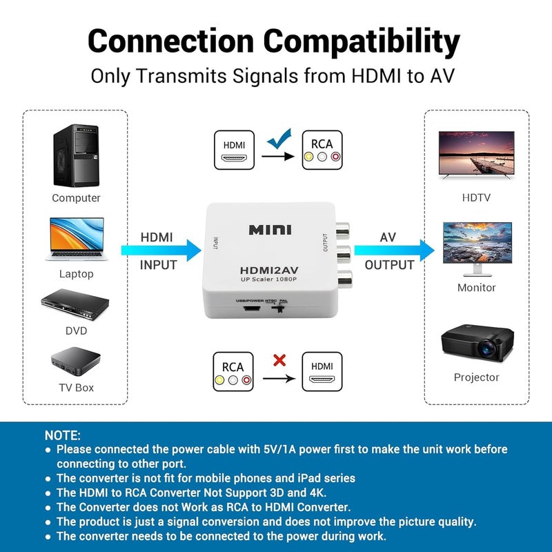 SANCY Mini HDMI to AV RCA Converter – 1080P HD Video Adapter with Up Scaler for HDMI Input to Composite Output – Supports TV, DVD, VCR, Projector - Image 5
