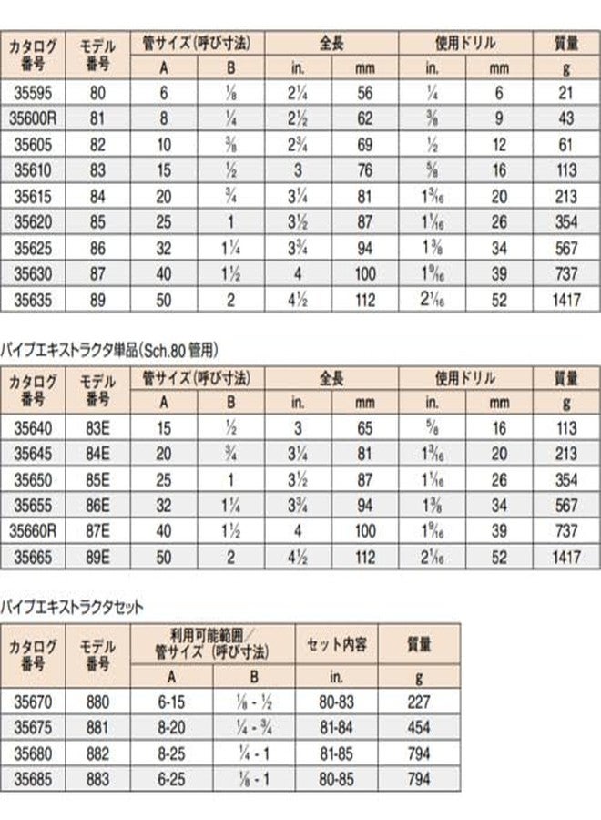 ريدجيد مستخرج الأنابيب Ridgid 35595 - Image 2