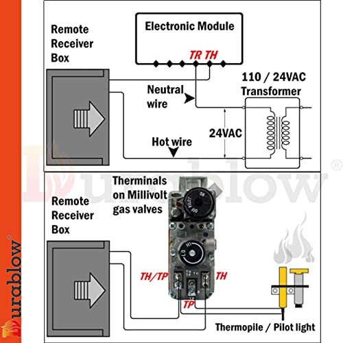 Durablow TR2004 Gas Fire Fireplace On/Off Remote Control Kit + Thermostat + Timer + Backlit Transmitter for Millivolt Valve, IPI Module, Thermostat + Backlit Transmitter, 100-240VAC Input - Image 3