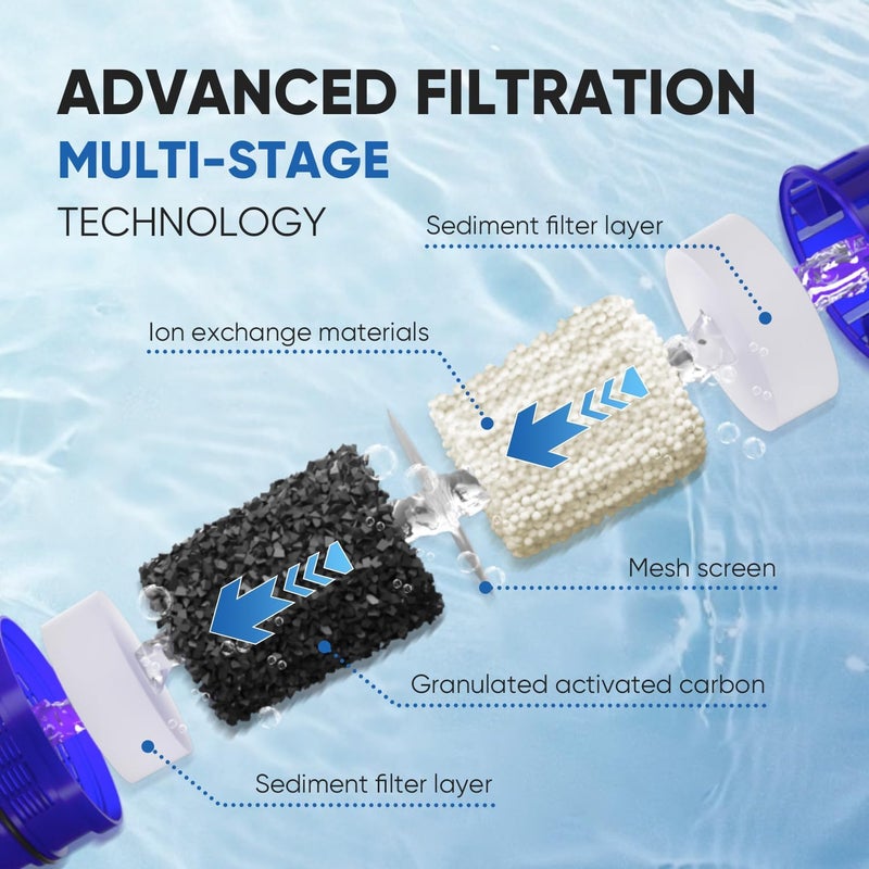 Pure Plus CRF950Z Pitcher Water Filter Replacement for Pur PPF900Z, PPF951K, PPT700W, CR-1100C, DS-1800Z, CR-6000C, PPT711W, PPT711, PPT710W, PPT111W, PPT111R and All PUR Pitchers and Dispensers, 4PACK - Image 3