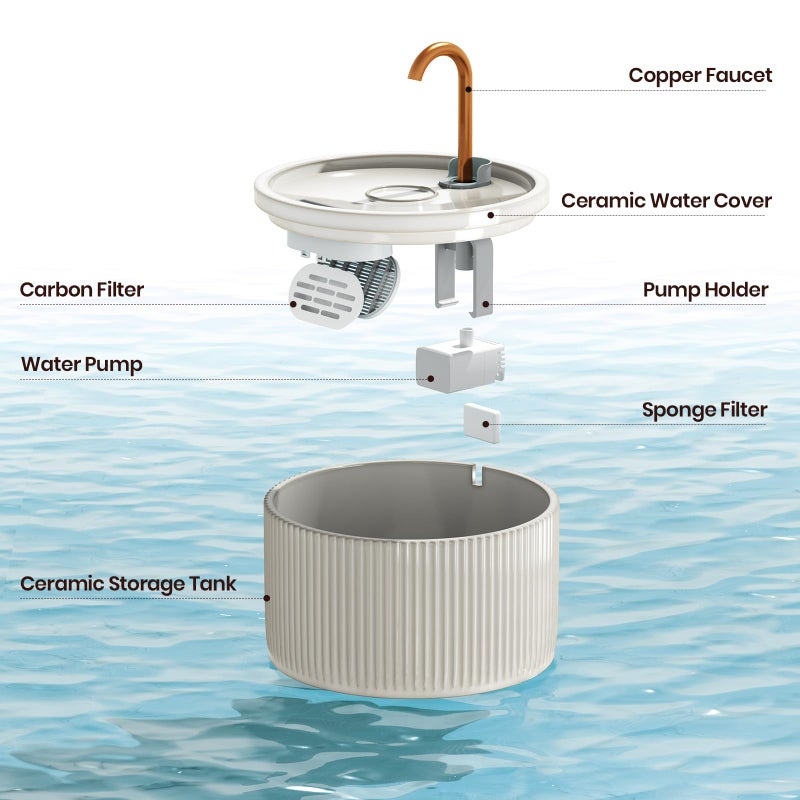 MISFANS Ceramic Cat Water Fountain - 2.1L/71oz - All-Ceramic Body & Pure Copper Water Spout - Non-Toxic - Automatic Pet Drinking Fountain Indoor with Ultra-Quiet Pump, and 3Pcs Filter & Sponge (Beige) - Image 2