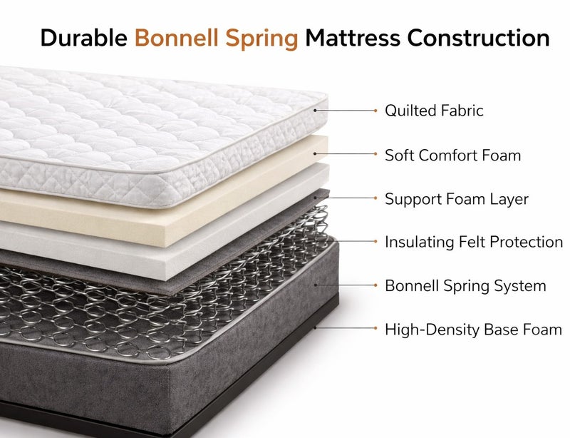 ريكسال هوم مرتبة Rexal Home Supreme Pillow Top بنظام النوابض بونيل – سماكة 25 سم، قماش محبوك، عزل الحركة ودعم متوسّط الصلابة، مقاس كاليفورنيا كوين 160 × 190 سم - Image 4