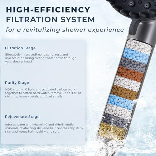 Ryamen 2026 Magnetic Filtered Shower Head with Handheld– High Pressure Showerhead with Power Wash Mode, Chlorine Removal, Massage Brush, Pressure Adjustable, One-Touch Pause (Gray) - Image 3