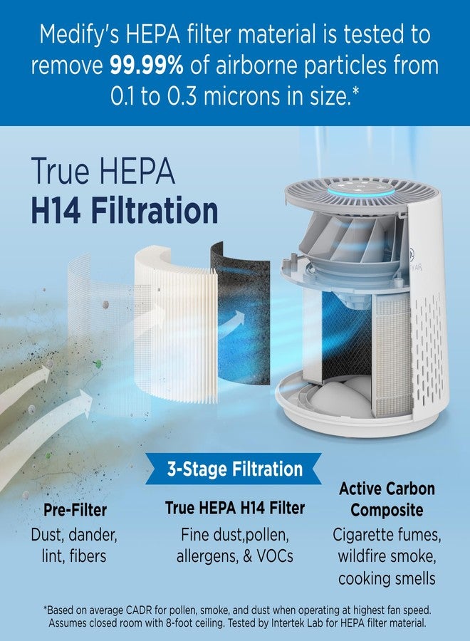 Medify Air Medify MA-12 PRO Genuine PET Replacement Filter | 3-in-1 Pre-Filter, HEPA H13 & Carbon | For Allergens, Dust, Pet Odor & Dander | 99.97% Removal | 1-Pack - Image 2