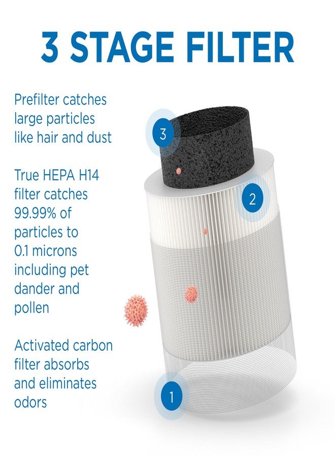 Medify Air Medify MA-12 PRO Genuine PET Replacement Filter | 3-in-1 Pre-Filter, HEPA H13 & Carbon | For Allergens, Dust, Pet Odor & Dander | 99.97% Removal | 1-Pack - Image 3