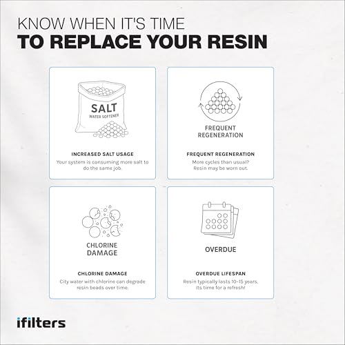 iFilters Resin Media Replacement for Water Softeners - 0.25 / ¼ Cubic Foot (CuFt) | 100% Ion Exchange Quality Cation | 8,000 Grain Capacity | Certified (MED-CAT-025) - Image 4