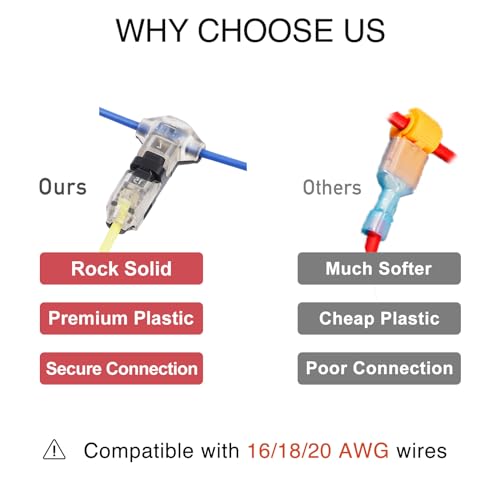 Brightfour T Tap Wire Connectors for 16-20 AWG Wires, No Wire Stripping Low Voltage Wire Splice Connectors, Solderless 3 Way 1 Pin 12 Pack - Image 3