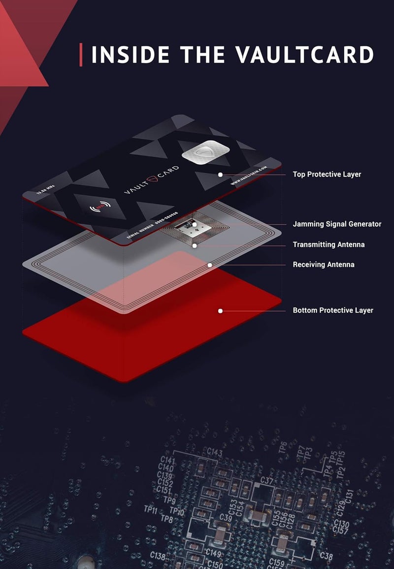 Vaultskin VAULTCARD - RFID Blocking & Jamming Credit & Debit Card Protection for Wallet and Passport - Superior NFC Anti-Theft, Patented Multi-Card Defense - Image 2
