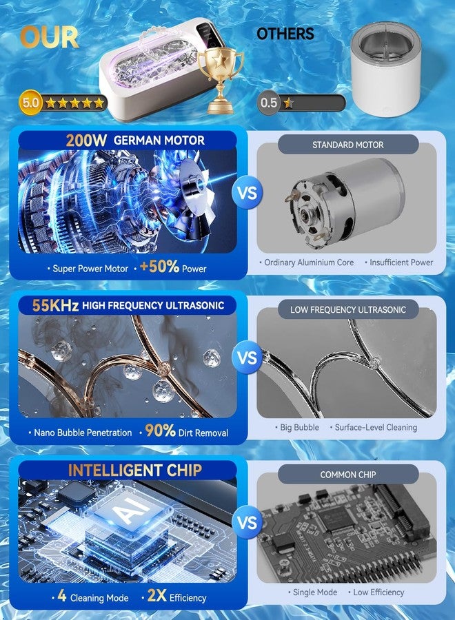 VCNFPRO 5.0 AI Upgraded Ultrasonic Jewelry Cleaner【Top1 200W German Motor】【SGS-Certified 55KHz Ultrasonic & Dual Tech】 4 Smart Modes for Jewelry, Eyeglasses, Rings, Watch Straps, Razors - Image 2