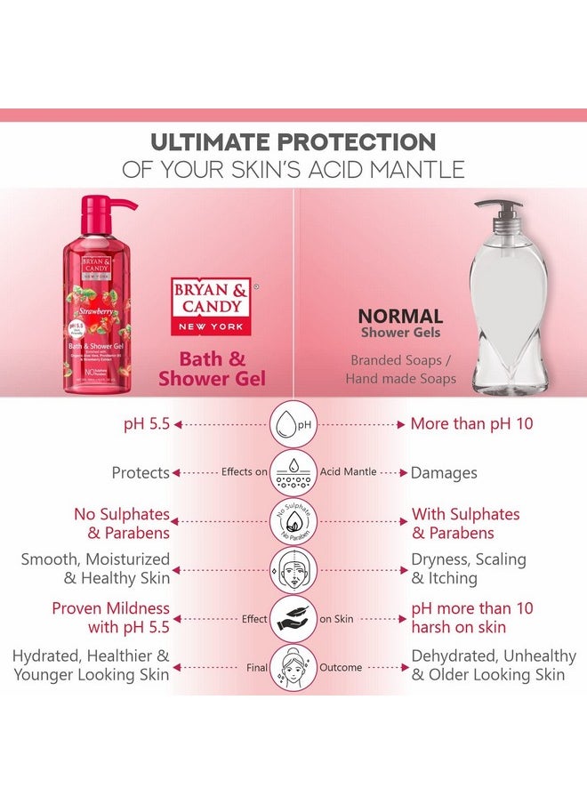 BRYAN & CANDY Shower Gel With Aloe Vera. Gentle, Moisturizing Body Wash For Soft, Supple Skin (Strawberry Shower Gel, 500Ml)  - Image 3
