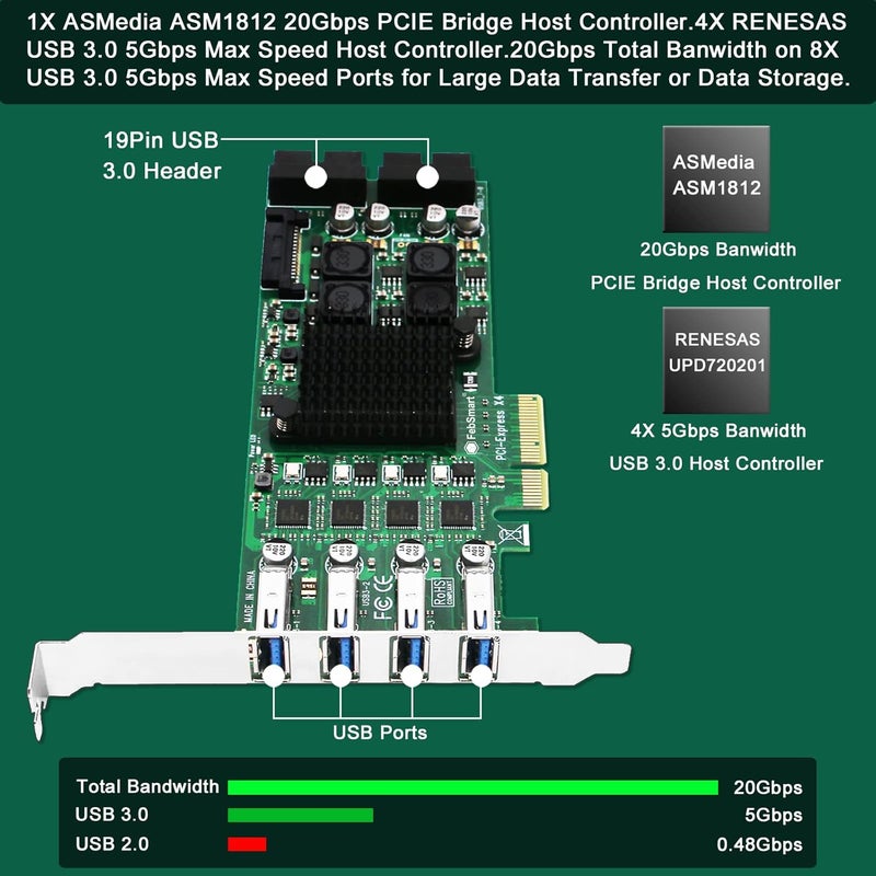 FebSmart 8-Ports PCIE Superspeed 5Gbps USB 3.0 Card for Windows and Linux Desktop PCs, 4X Dedicated 5Gbps USB 3.0 Channel 20Gbps Bandwidth, Built in Self-Powered Technology (FS-4C-U8S-Pro) - Image 2